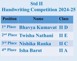 Std-II-July-Activities-2024